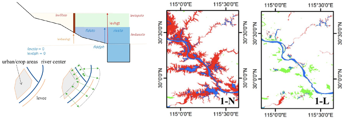 Flood hazard mapping with CaMa-Flood