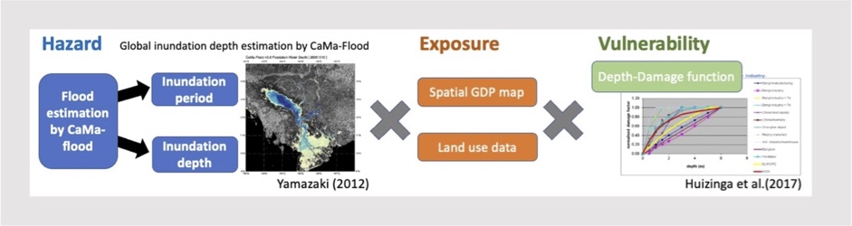 Yamazaki Lab Research